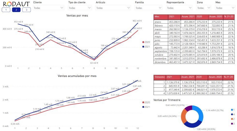 Business Intelligence