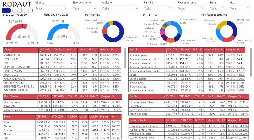 Business Intelligence