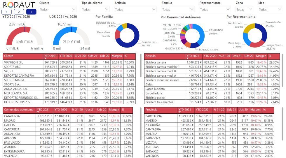 Business Intelligence