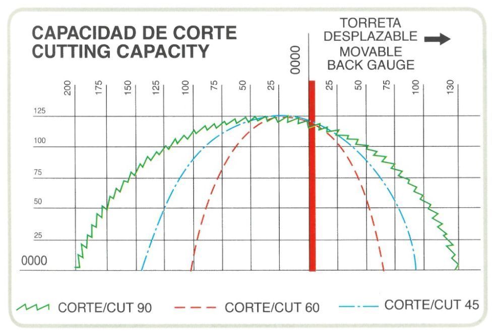 Tronzadora monocabezal automática para corte de aluminio y PVC