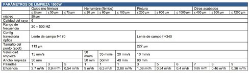 Soldadura láser de fibra MLS 1500 LCW