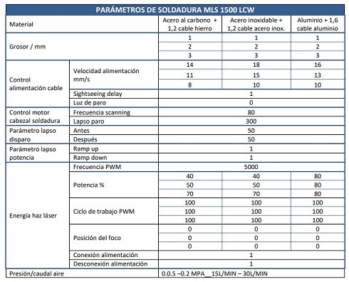 Soldadura láser de fibra MLS 1500 LCW