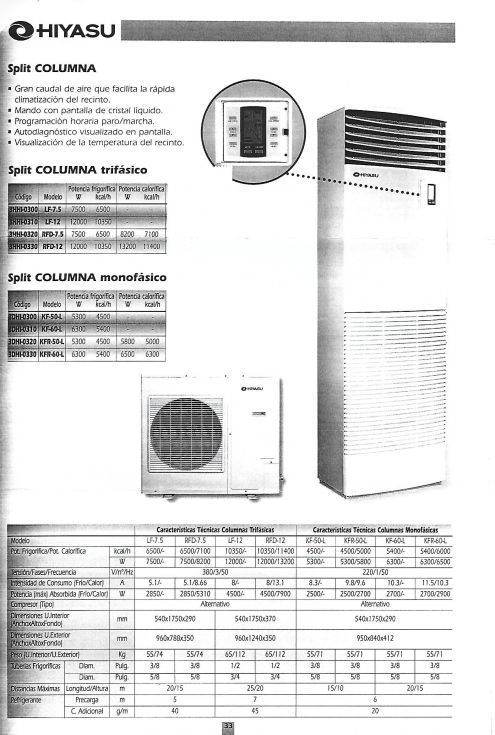 Columna Split