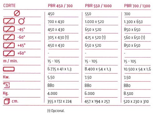 Sierra de cinta semiautomática SABI PBR 450/700