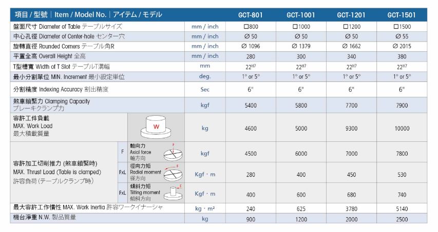 Rotary table GANRO Taiwan - GCT 1201 72D