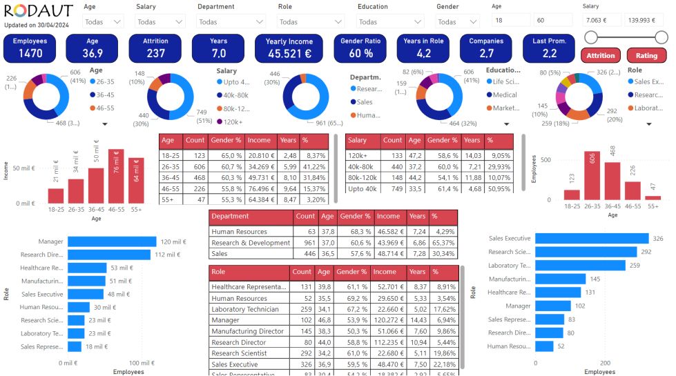 Business Intelligence