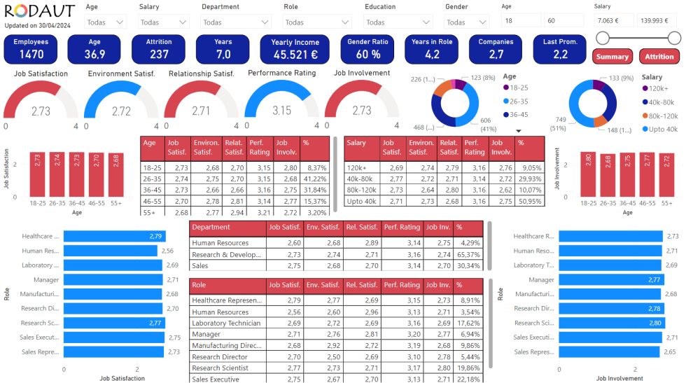 Business Intelligence