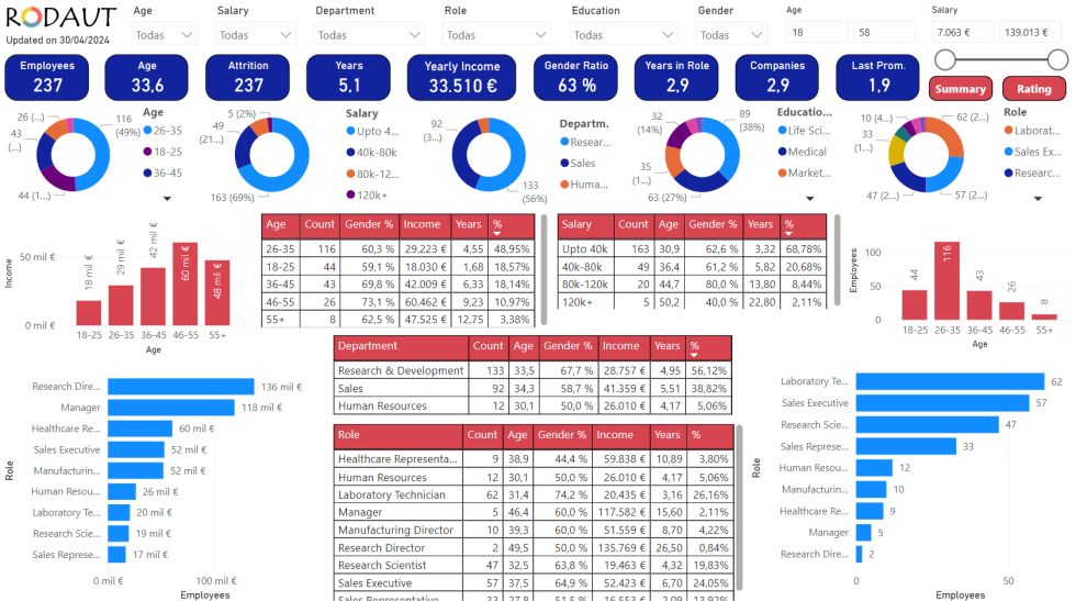 Business Intelligence