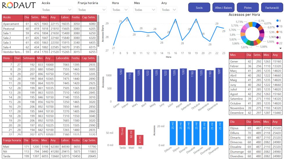 Business Intelligence