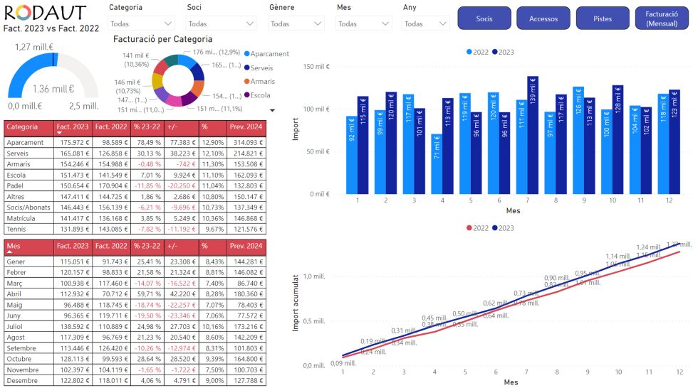 Business Intelligence