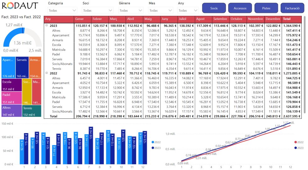 Business Intelligence