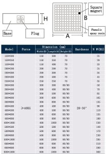 Mesa Magnética 300x400 mm FREUTEK ATT0037