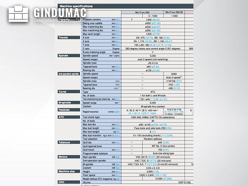 &#x27a4; Usado Okuma Macturn 250W - Torno para la venta | gindumac.com