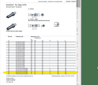 SANDVIK COROMANT Adapter Coromant Capto - CoroTurn SL Tool holder