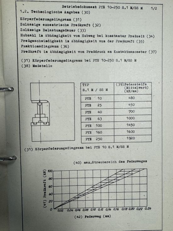 Hydraulic press WMW Zeulenroda - PYE 25 S1M