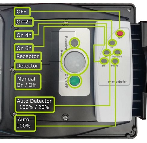 Lote de 4 Farolas Solares LED 30W con Mando a Distancia (Nuevas)