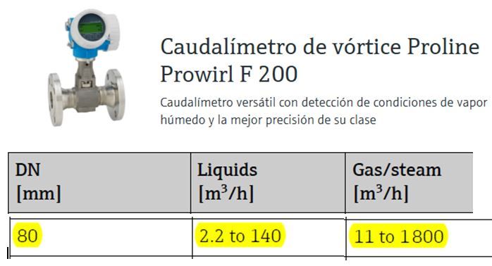 Caudalímetro Proline Prowirl F200