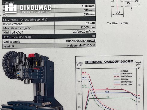 &#x27a4; Venta de HARTFORD Pro 1000 usados | gindumac.com