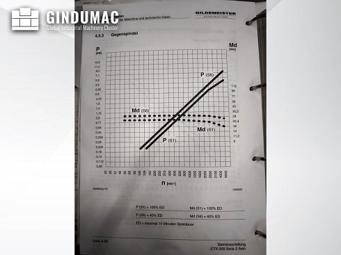 &#x27a4; Torno multihusillo Gildemeister CTX 200 Serie 2 | usado