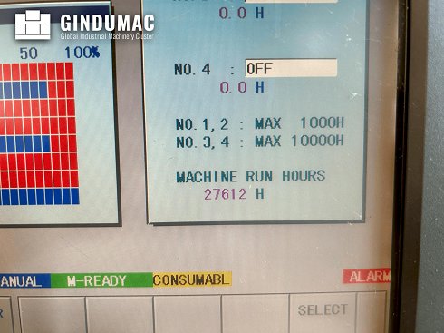 &#x27a4; Venta de FANUC Robocut &#x03b1;-0iB usadas | gindumac.com