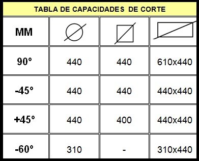 Sierra de cinta semiautomática Sabi PBR-410/600 de segunda mano