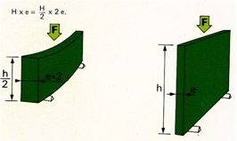 Plegadora hidráulica Ajial de 2.550x50t con CNC 1eje