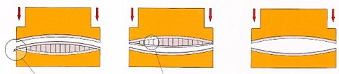 Plegadora hidráulica  Loire PH-90/30 de 3.000x90t