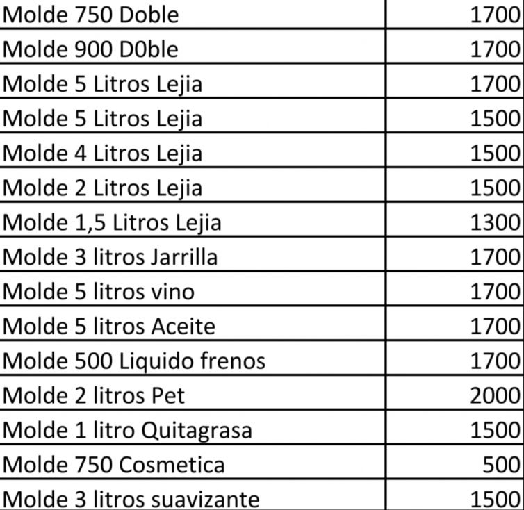 Molde doble envase de 500cc