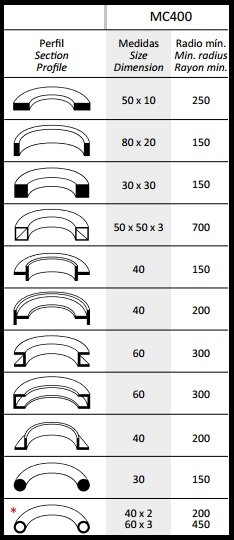 Curvadora de perfiles y tubos MC 400