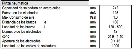 Grupo de soldar Pei Car Point por puntos portátil