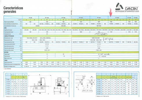 Rectificadora Danobat Rt4000