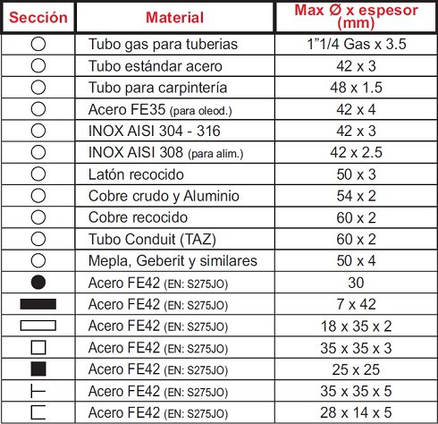 Curvadora de tubos Ercolina MB-42 Medibender