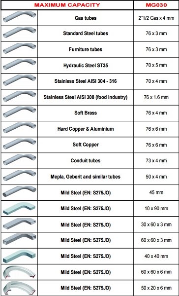 Curvadora de tubos Ercolina Megabender MG-030