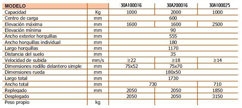 Apilador elevacion rapida manual