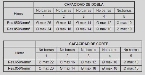 Cizalla dobladora Tecmor para ferralla PGT 32/25