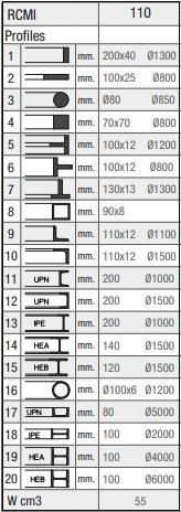 Curvadora de perfiles Faccin RCMI-110 de segunda mano