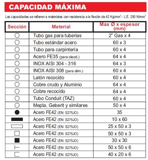 Curvadora de tubos Ercolina Top Bender 050