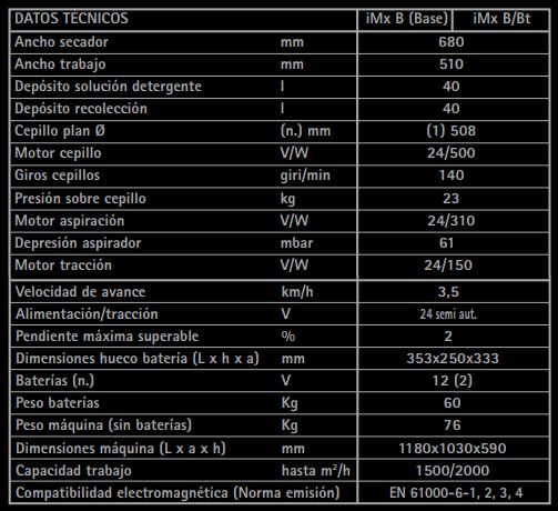 Fregadora Fimap iMx 50 BB de Ocasión