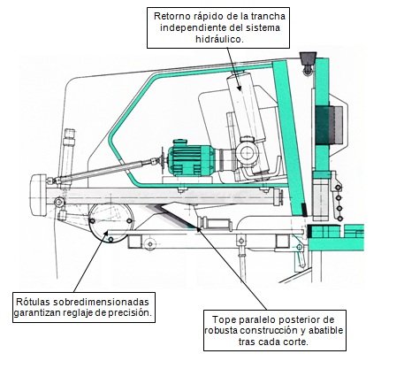 Cizalla hidráulica Ajial de 3000x6mm con rampa neumática