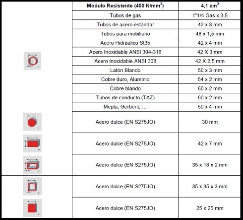 Curvadora de tubos Ercolina MB42PM