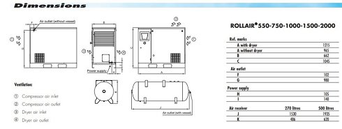 Compresor Rollair 1500t