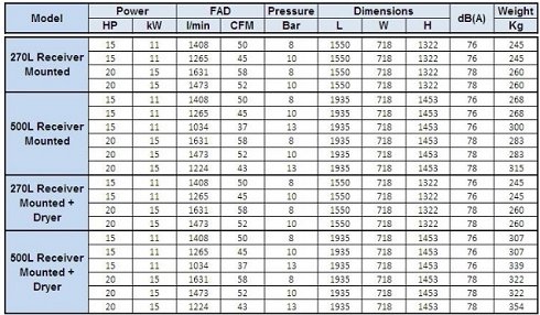 Compresores de tornillo ABAC Micron