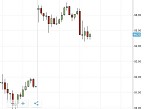 Sesin a 30 minutos del petrleo WTI esta maana, donde se puede apreciar claramente la volatilidad del mercado, con un salto inicial de ms de cinco puntos, superando los 96 dlares por barril, para bajar posteriormente a los 94,70 dlares y oscilar en la horquilla de entre los 94 y 96 dlares.