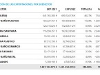 Comparacin interanual, por sectores y subsectores. Enero-septiembre 2021 y 2022. Fuente: amec ascon.