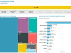 Mapa de destinos de exportacin. Enero-septiembre 2022. Fuente: amec ascon.