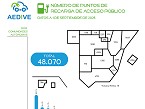 N�mero de puntos de recarga de acceso p�blico - 1 de septiembre de 2025