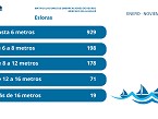 Matriculaciones por eslora enero-noviembre 2025 (Mercado Alquiler). Fuente: ANEN.