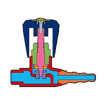 Griferas para vaco, aire comprimido y otros gases y fluidos