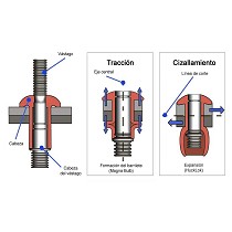 Remaches estructurales ciegos