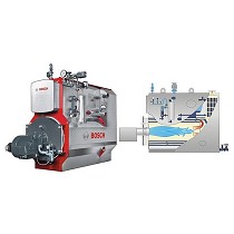 Calderas de vapor de tres pasos